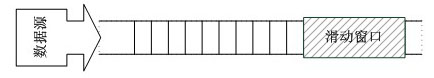 Multi-data-stream processing method based on wireless sensor network