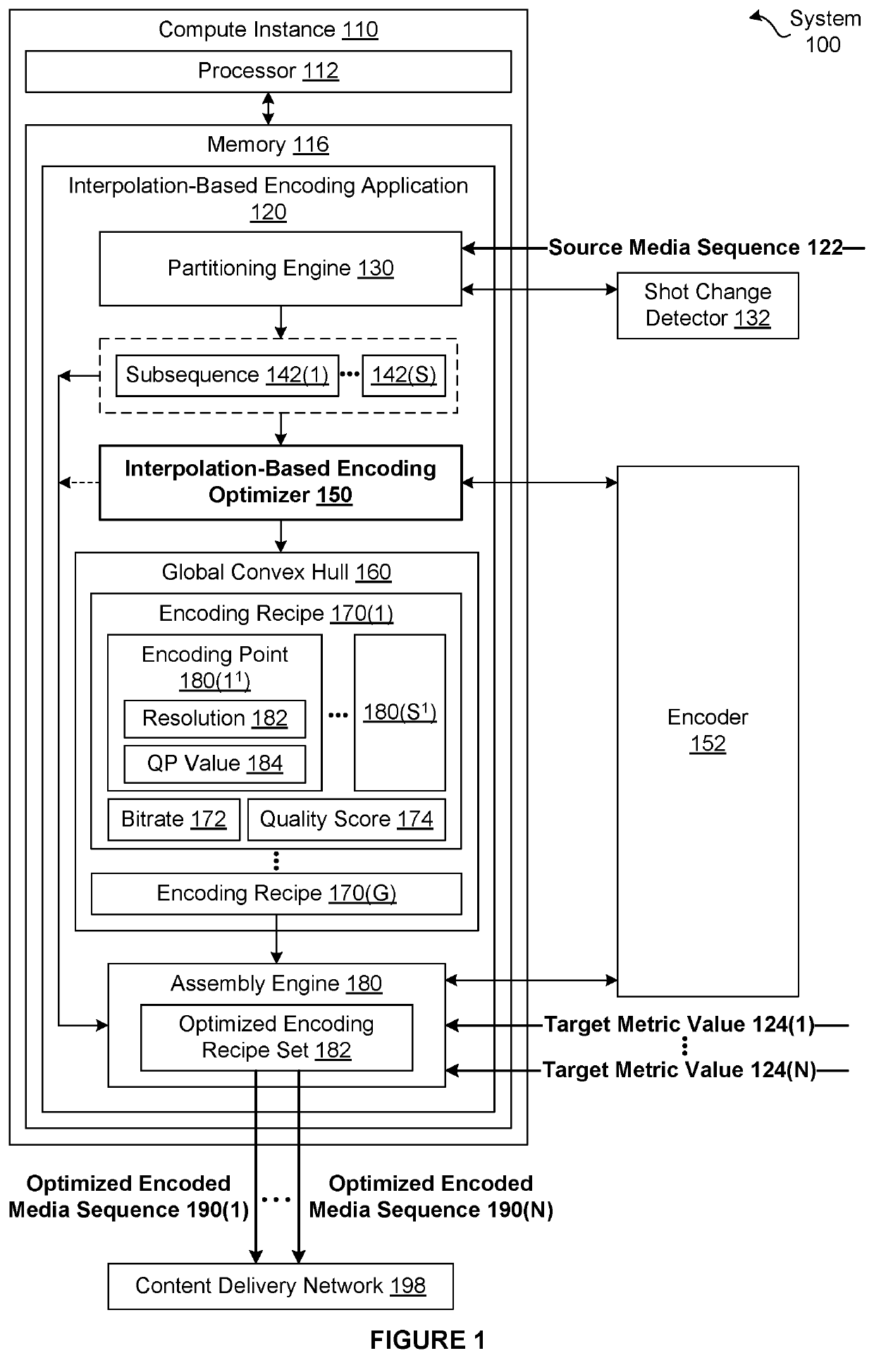 Techniques for efficiently performing subsequence-based encoding for a media title