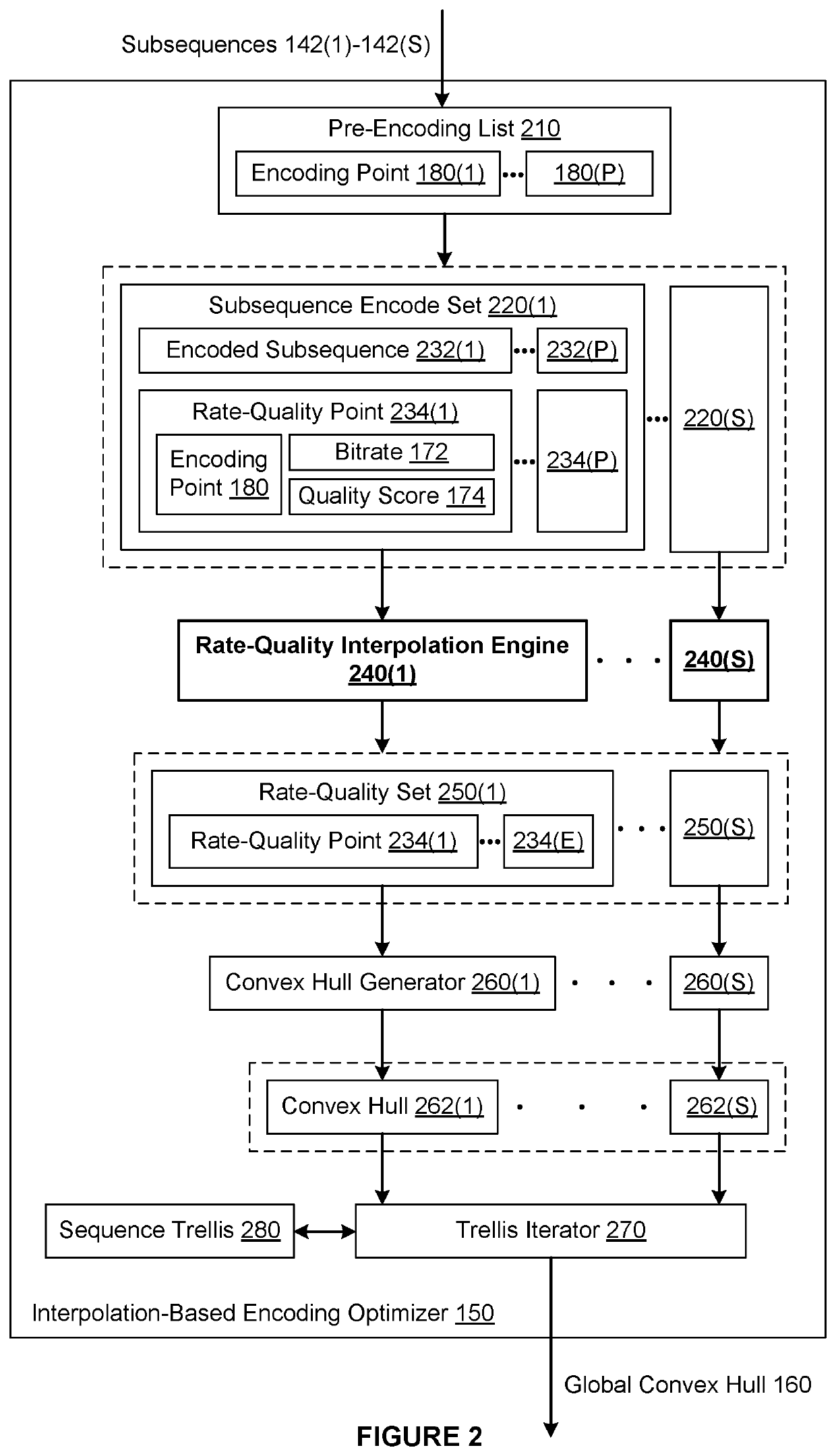 Techniques for efficiently performing subsequence-based encoding for a media title