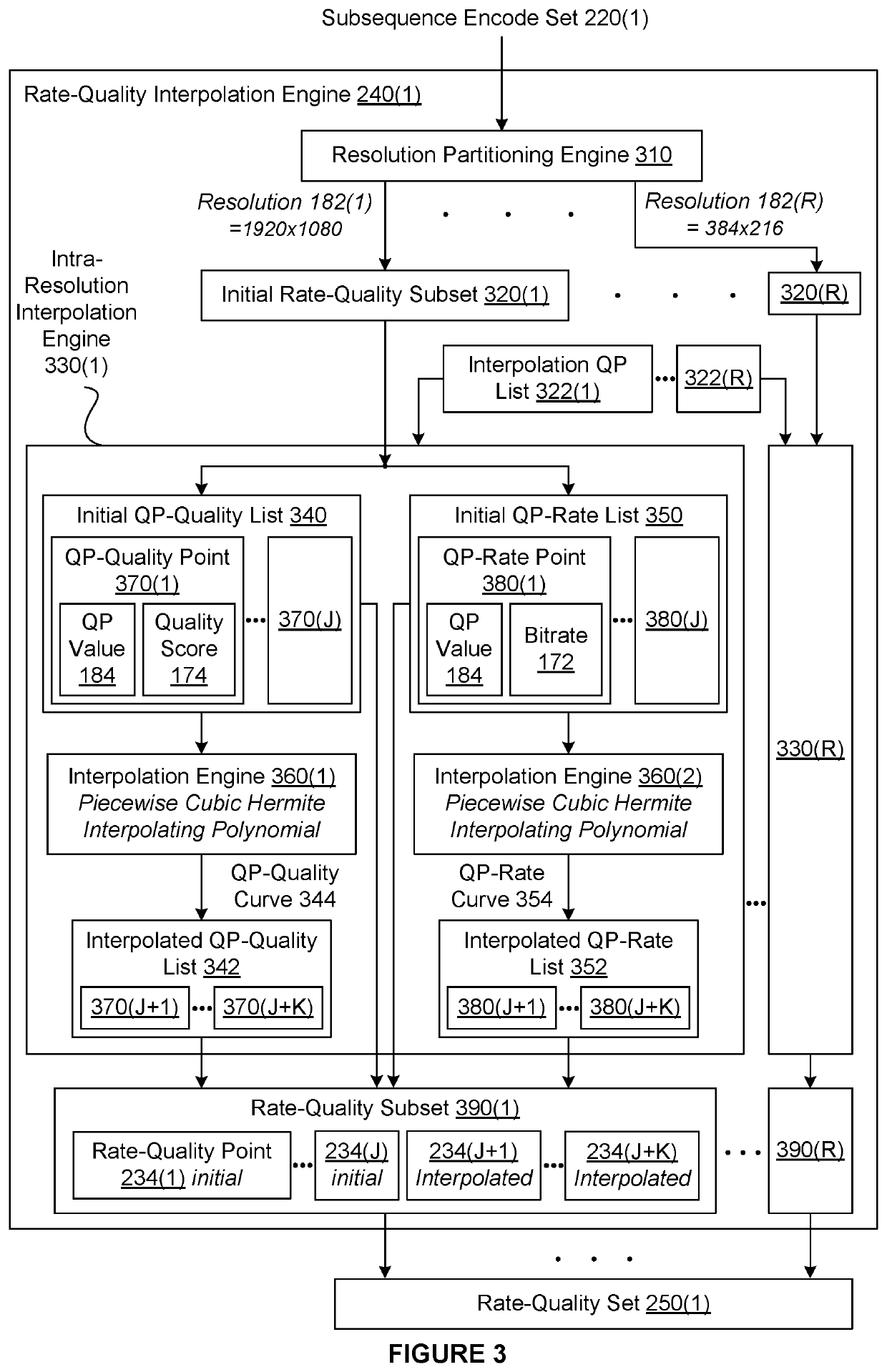 Techniques for efficiently performing subsequence-based encoding for a media title