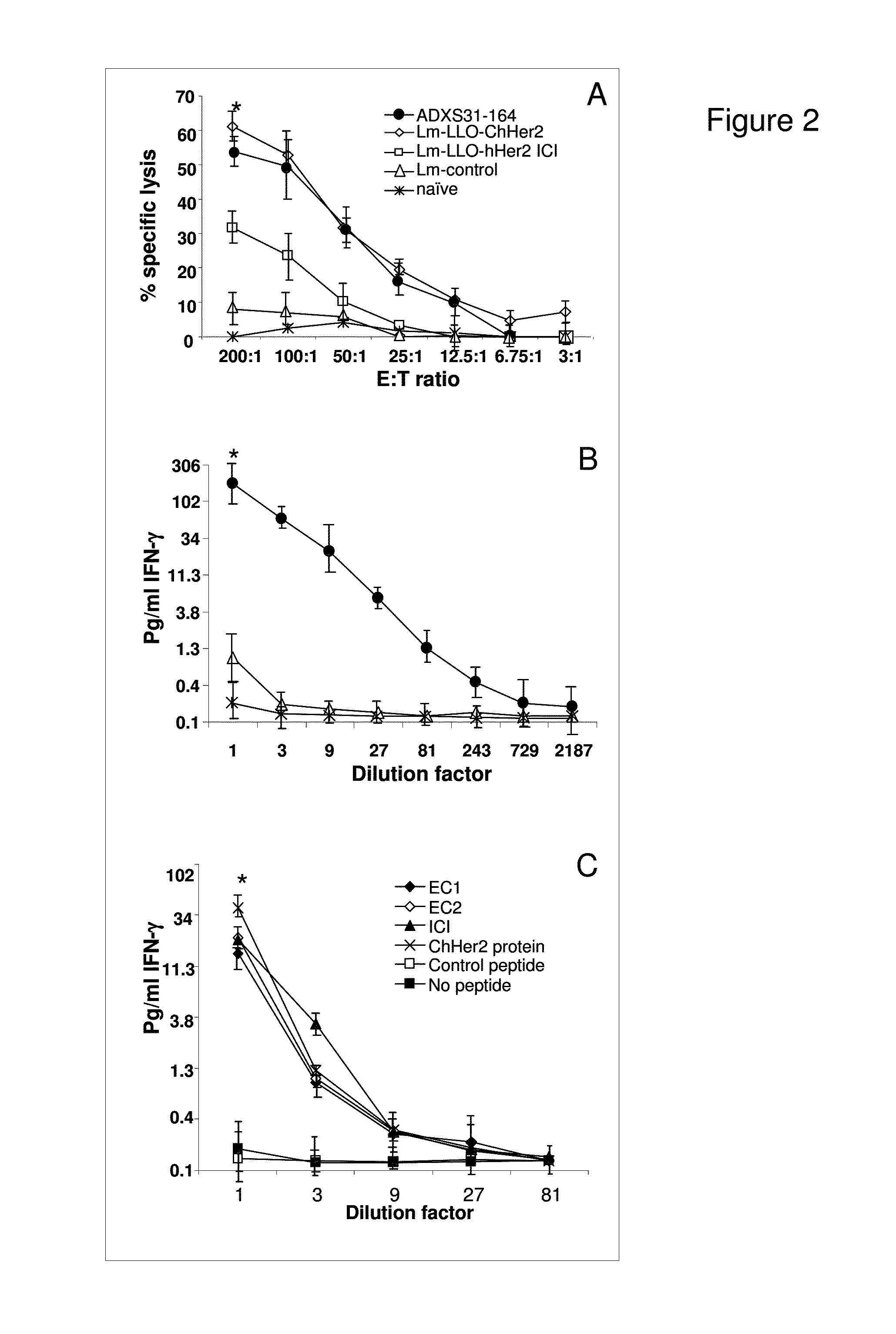 Compositions and methods for prevention of escape mutation in the treatment of her2/neu over-expressing tumors