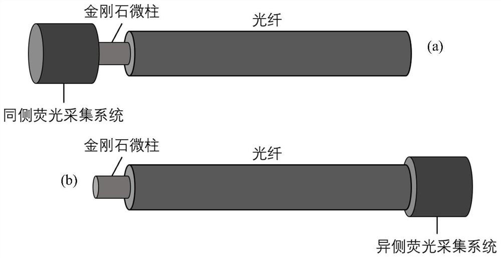 A kind of optical fiber magnetic field sensor and preparation method thereof