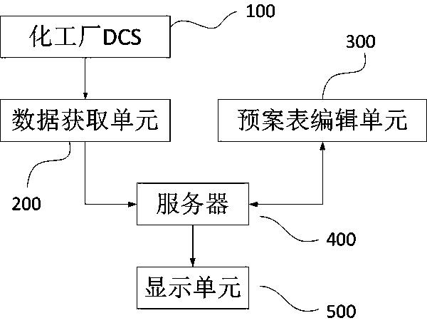 Chemical plant independent safety supervision system