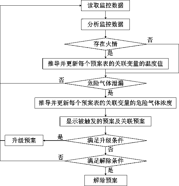 Chemical plant independent safety supervision system