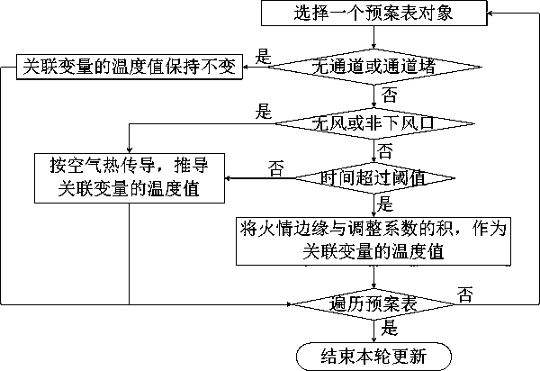 Chemical plant independent safety supervision system