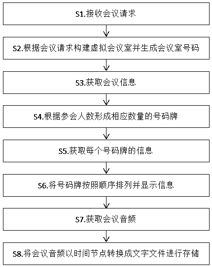 Cloud conference system and method