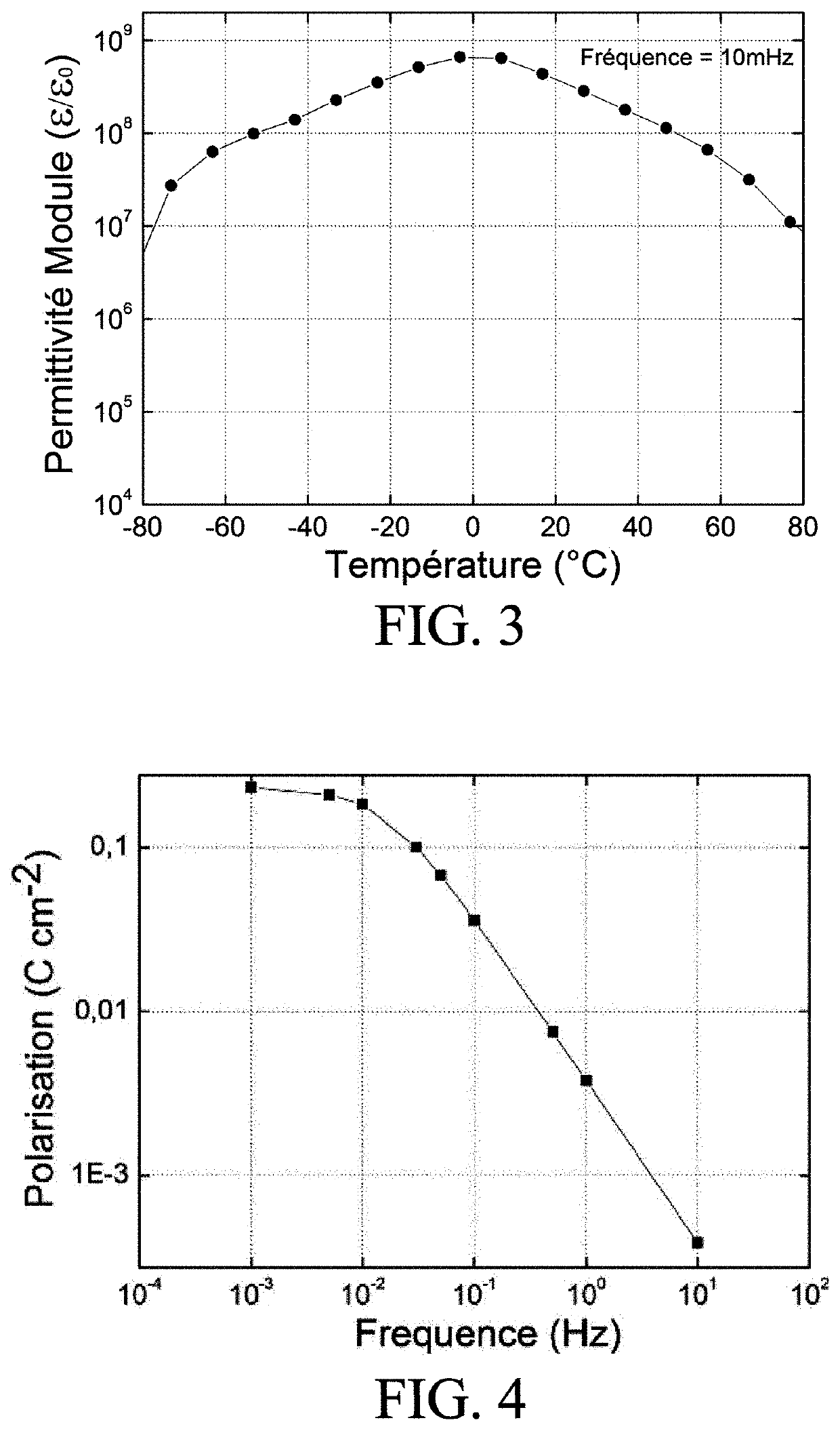 Supercapacitor with electrolyte