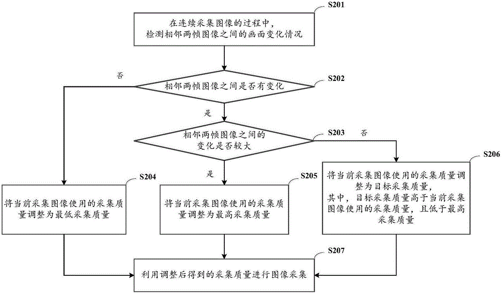 Image acquisition method and device