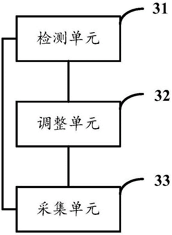 Image acquisition method and device