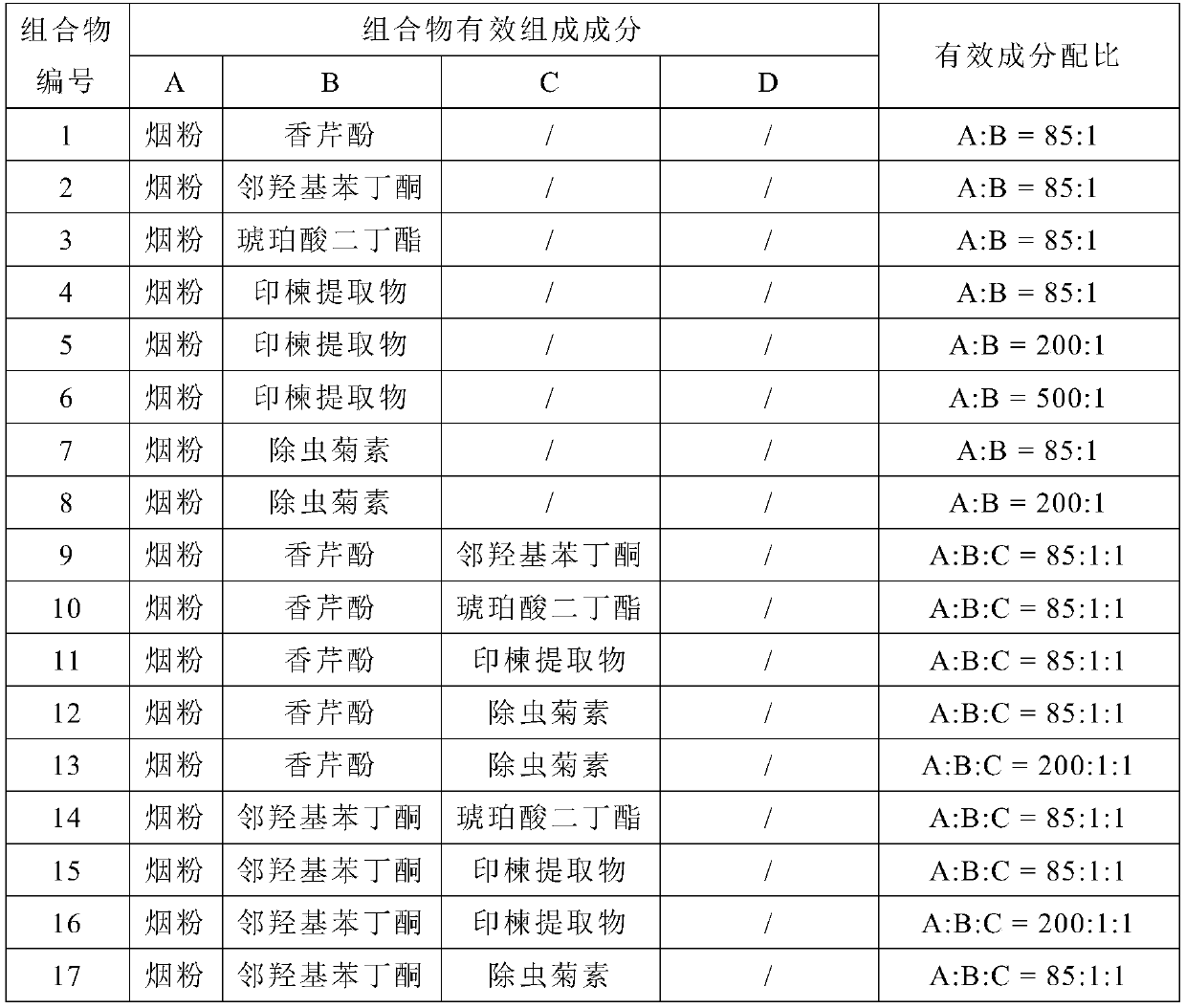 Tobacco waste oriented agricultural functional composition, and preparation method and application thereof