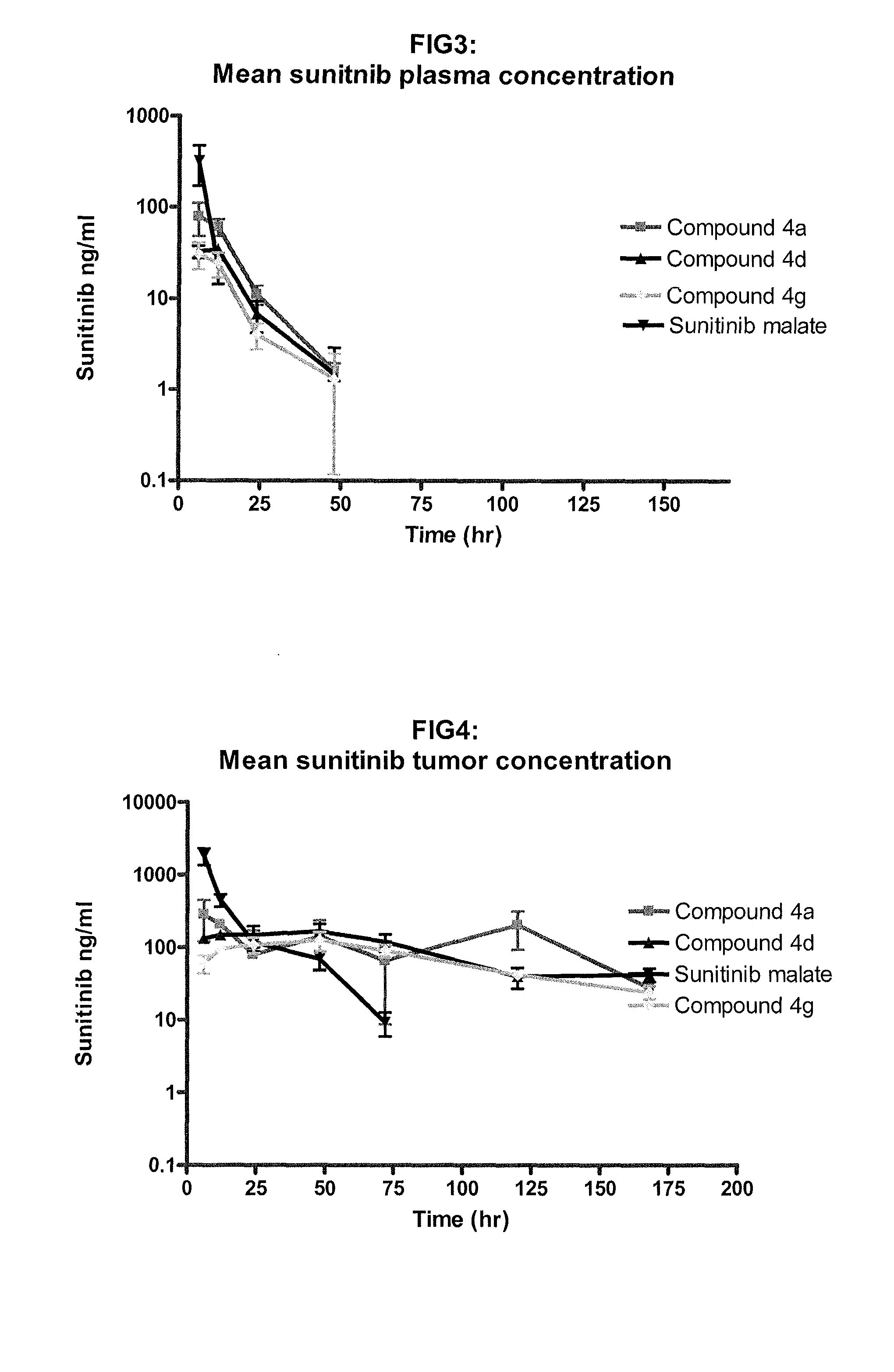 Polymer-sunitinib conjugates