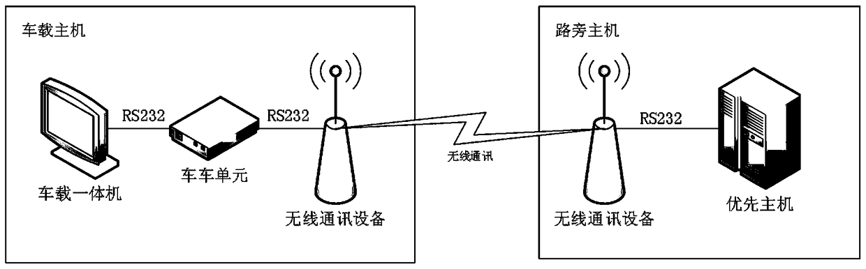 Specific vehicle intersection priority radar detection method and system thereof