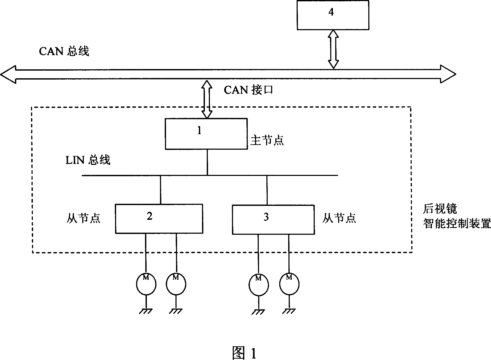 Intelligent control device of electromotion rearview mirror of car