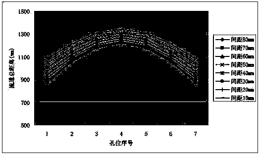 Through-hole design method of projection objective lens of lithography machine and its lens holder