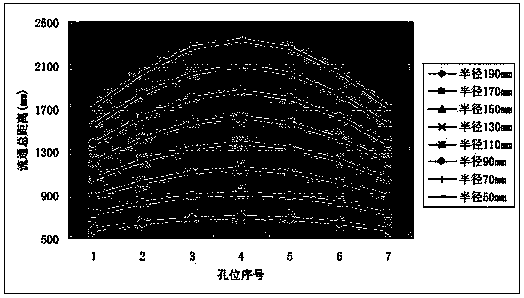 Through-hole design method of projection objective lens of lithography machine and its lens holder