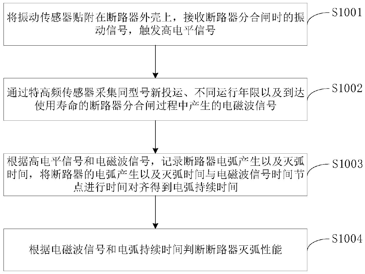 Method for detecting arc extinguishing performance of circuit breaker