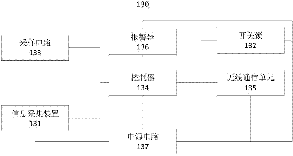 Intelligent column switch and control system