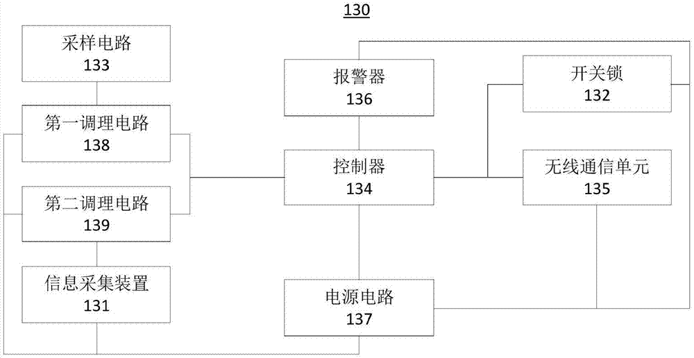 Intelligent column switch and control system