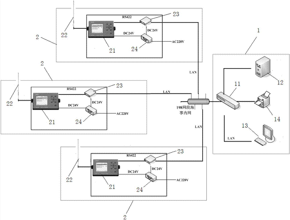 Coast NAVTEX information broadcast monitoring system