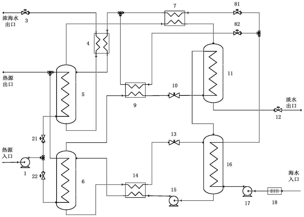 Seawater desalination system based on variable-temperature fractionation generation