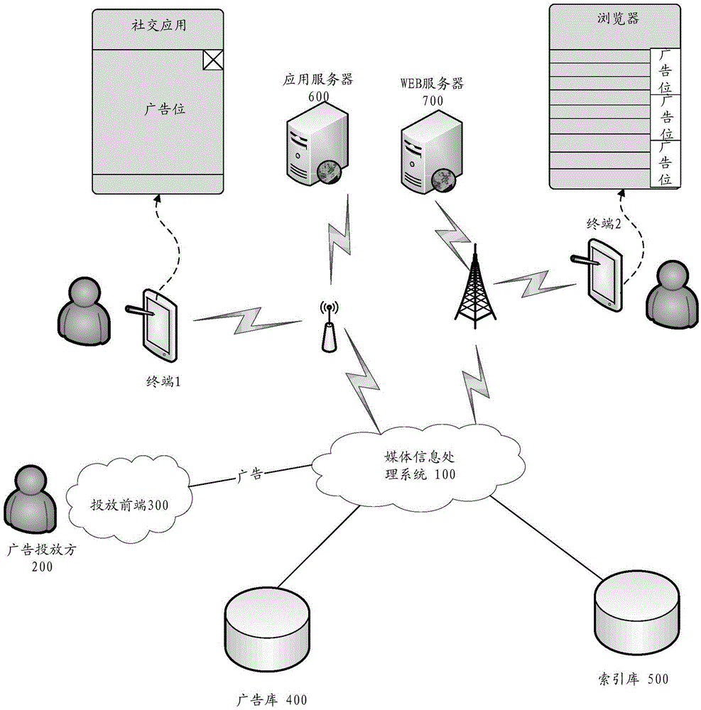 Media information processing method and mobile terminal