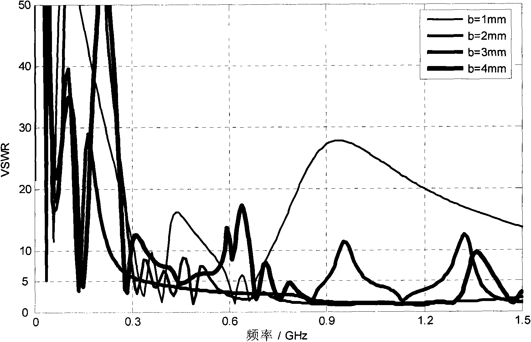 Local discharge ultrahigh-frequency detection fractal antenna and preparation method thereof