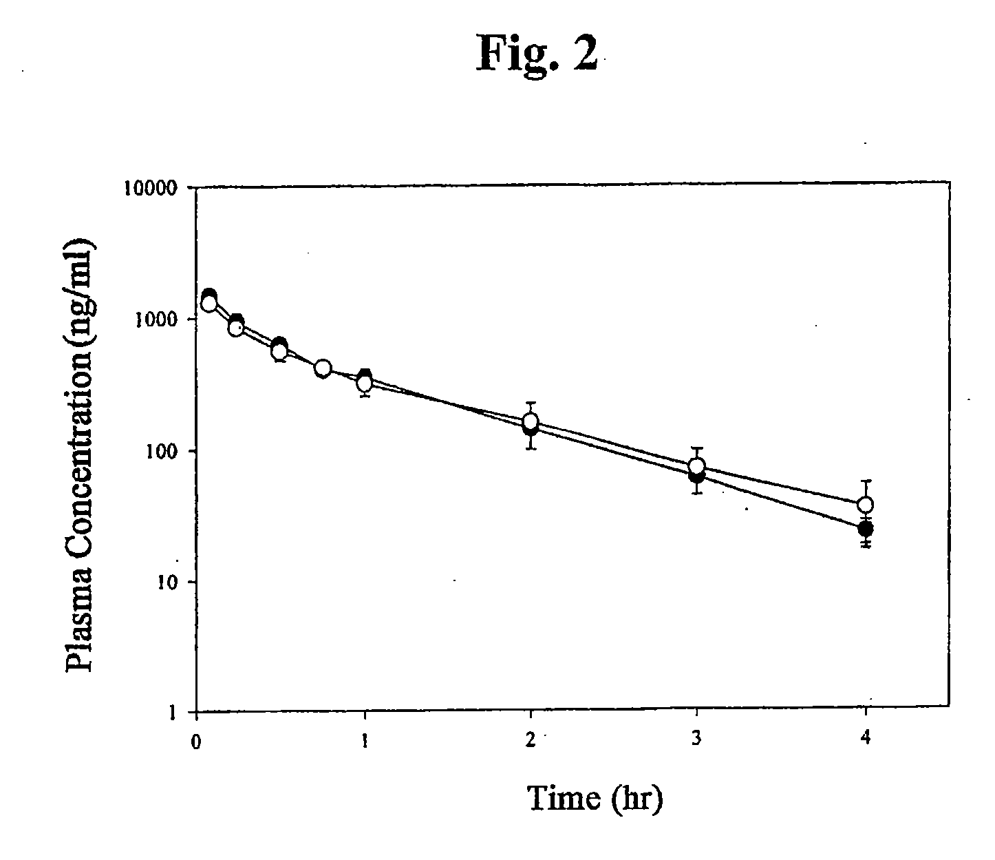 Inclusion compounds of fumagillol derivative or its salt, and pharmaceutical compositions comprising the same