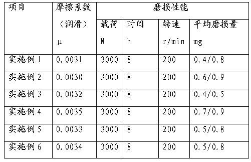 Bearing for copper-based heavy-load self-lubricating ship and preparation method thereof