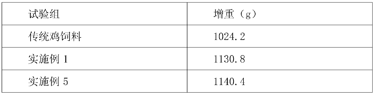 Chicken feed with wormwood components and preparation method of chicken feed