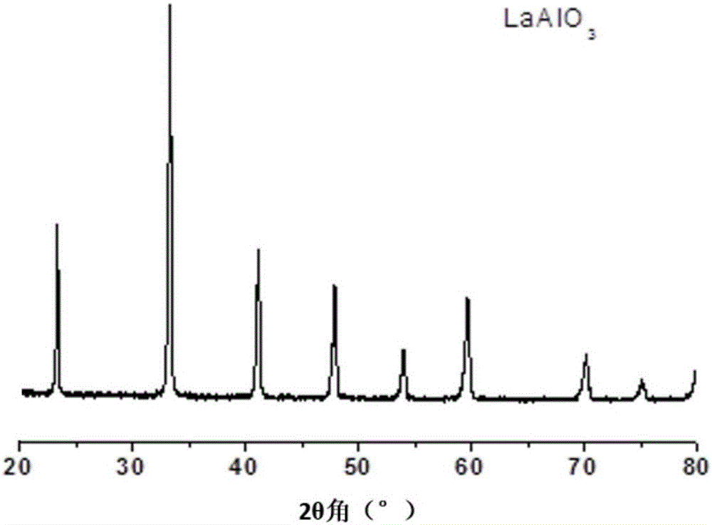 High-emissivity infrared energy-saving material preparation method