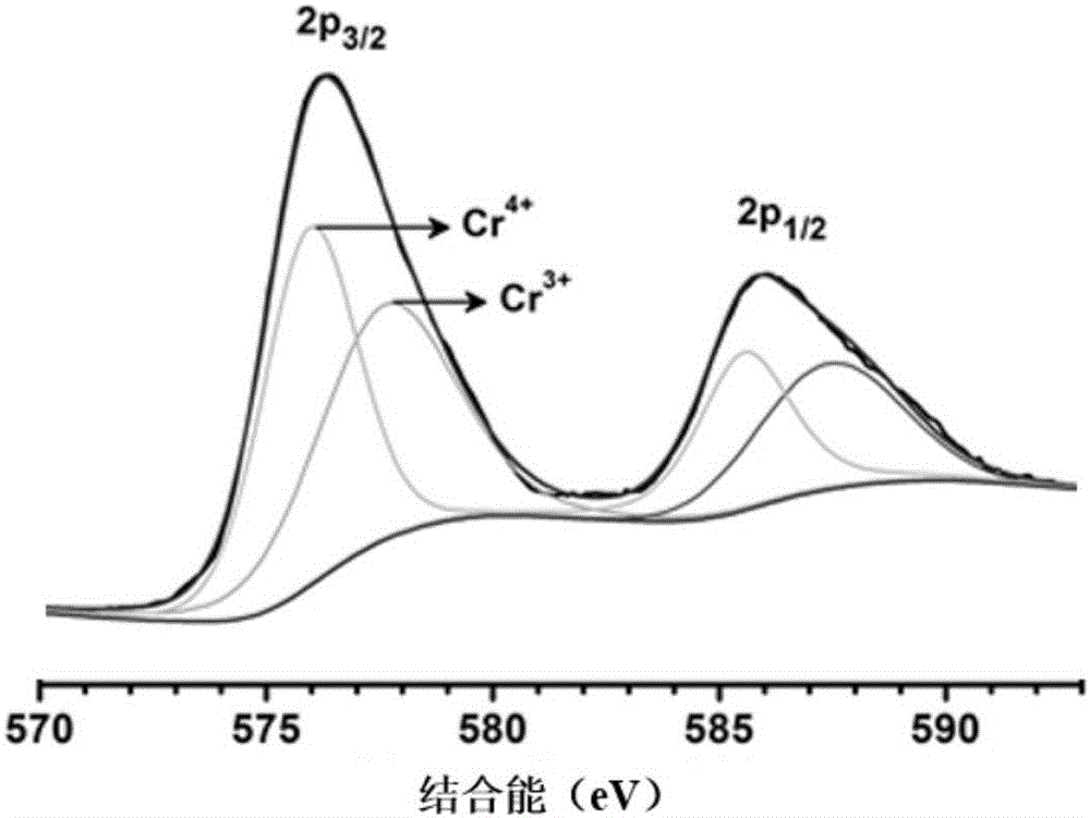 High-emissivity infrared energy-saving material preparation method