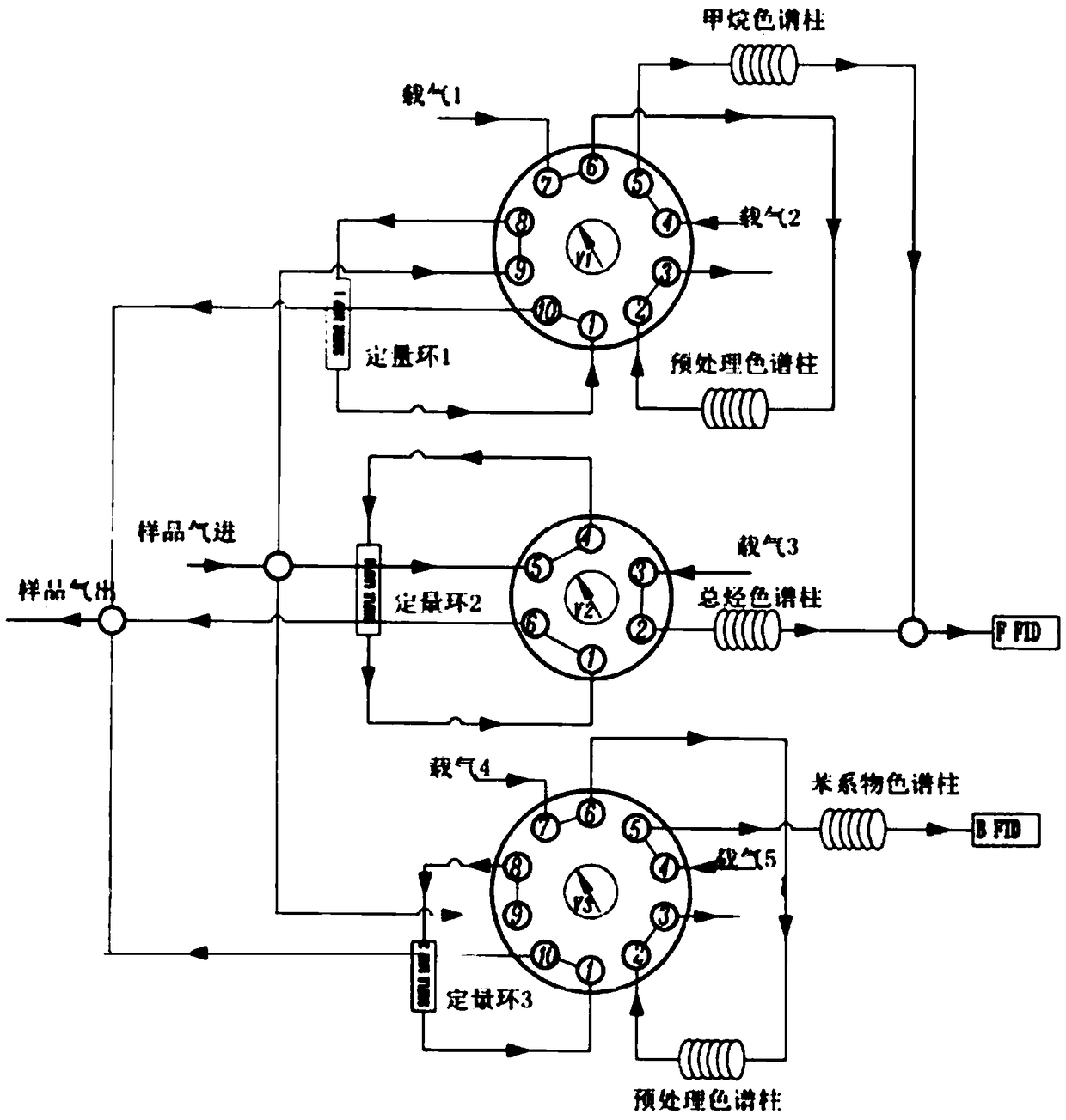 Volatile organic compound (VOCs) online monitoring system