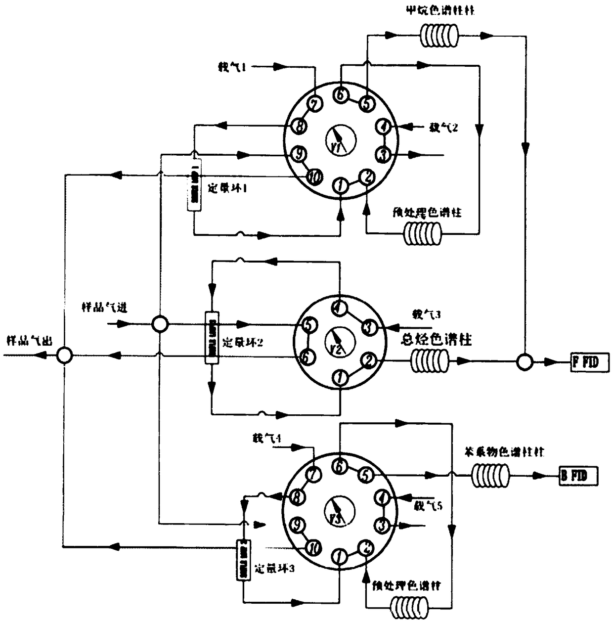 Volatile organic compound (VOCs) online monitoring system