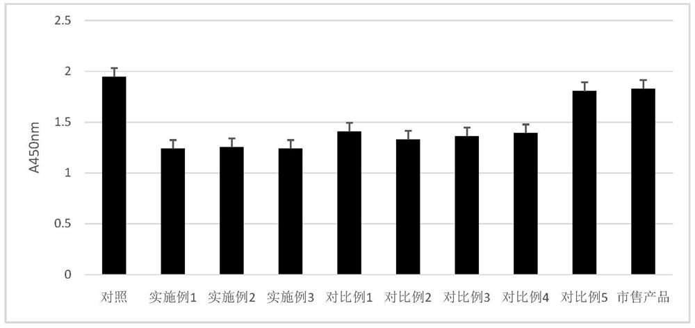 Composition for inhibiting PAR-2 from activating keratinocytes and application of composition to facial mask