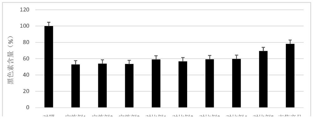 Composition for inhibiting PAR-2 from activating keratinocytes and application of composition to facial mask