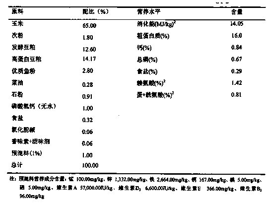 Nutrient feed for live pigs