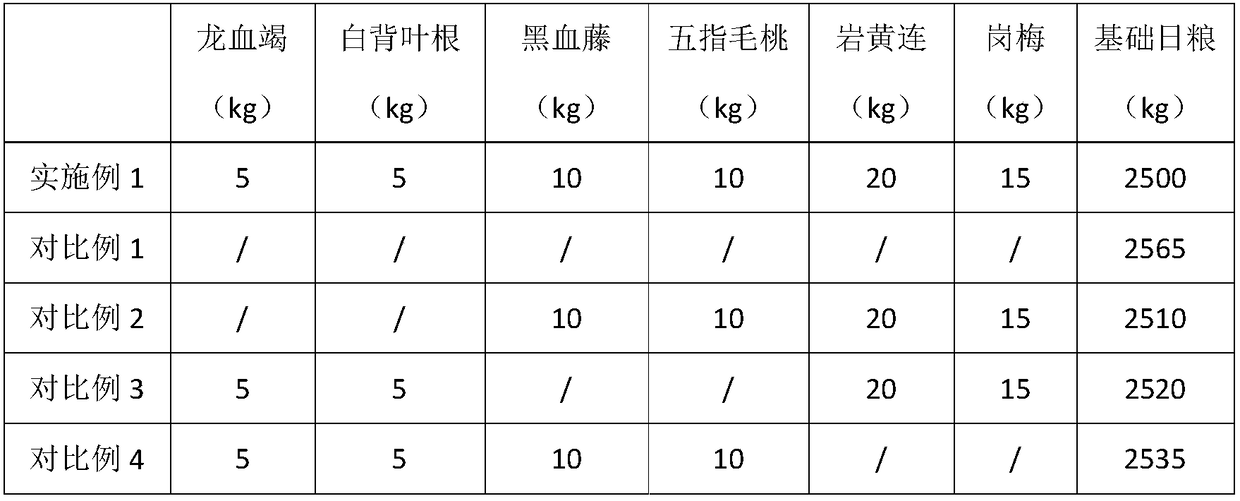 Nutrient feed for live pigs