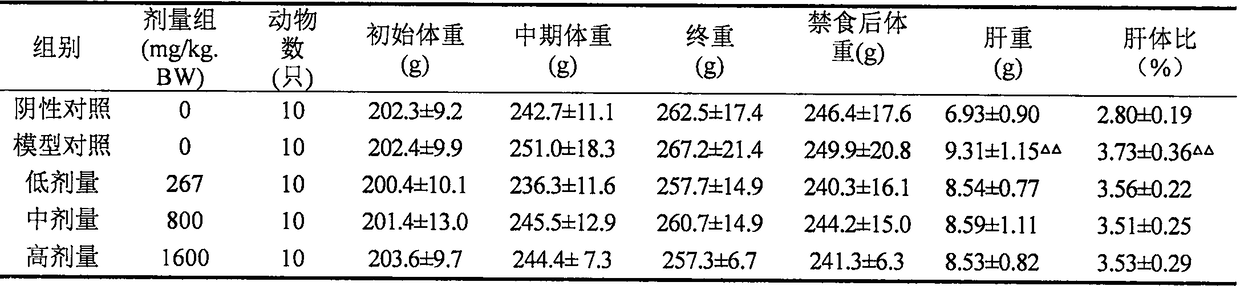 Traditional Chinese medicine composition for preventing and treating liver injury