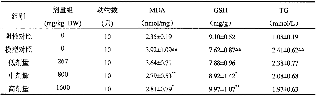 Traditional Chinese medicine composition for preventing and treating liver injury