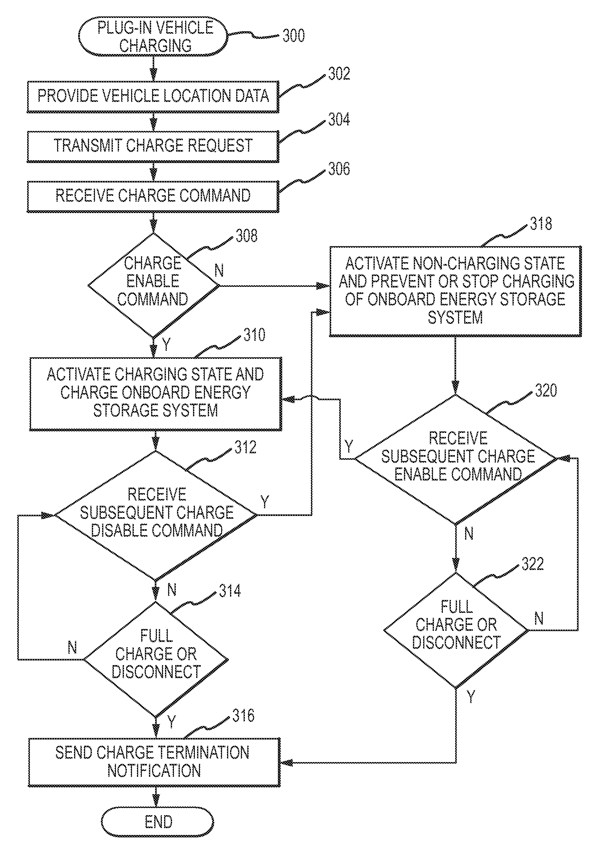 Power grid load management for plug-in vehicles