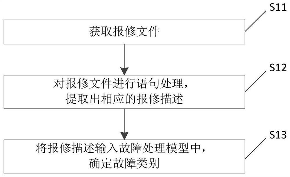 Repair method, device, electronic device and storage medium