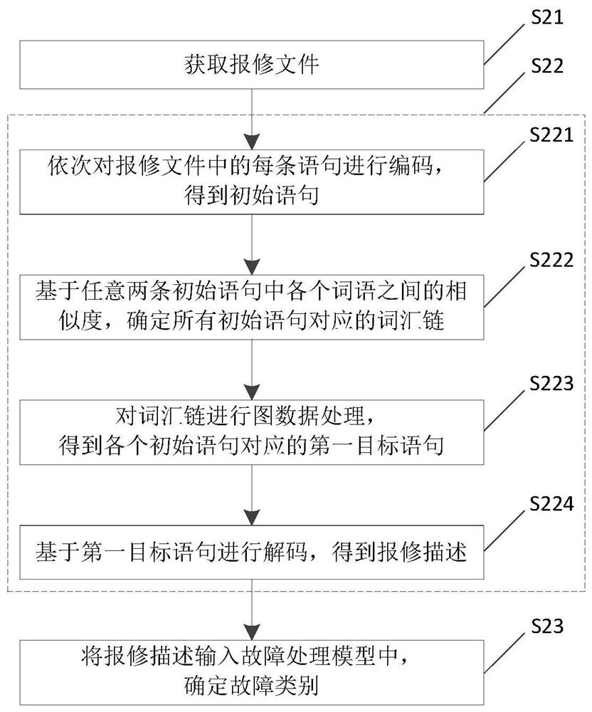 Repair method, device, electronic device and storage medium