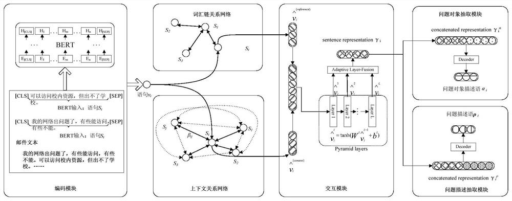 Repair method, device, electronic device and storage medium