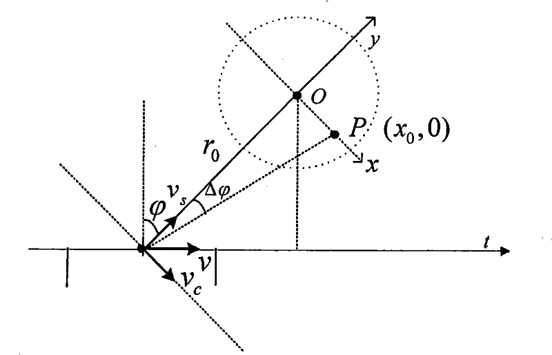 Large slanting view angle machine-carried SAR beam bunching mode imaging method based on non-uniform sampling