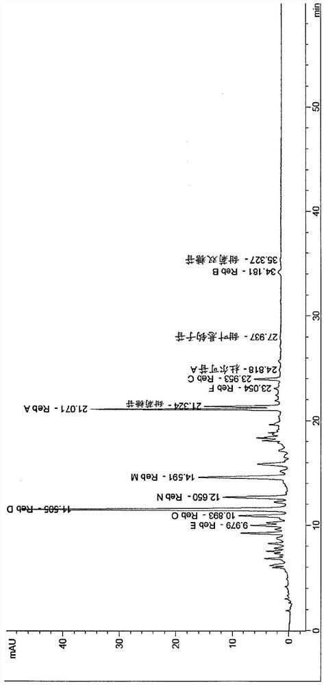 Methods of preparing steviol glycosides and uses of the same