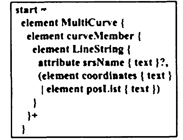 Document mode-based GML compression method