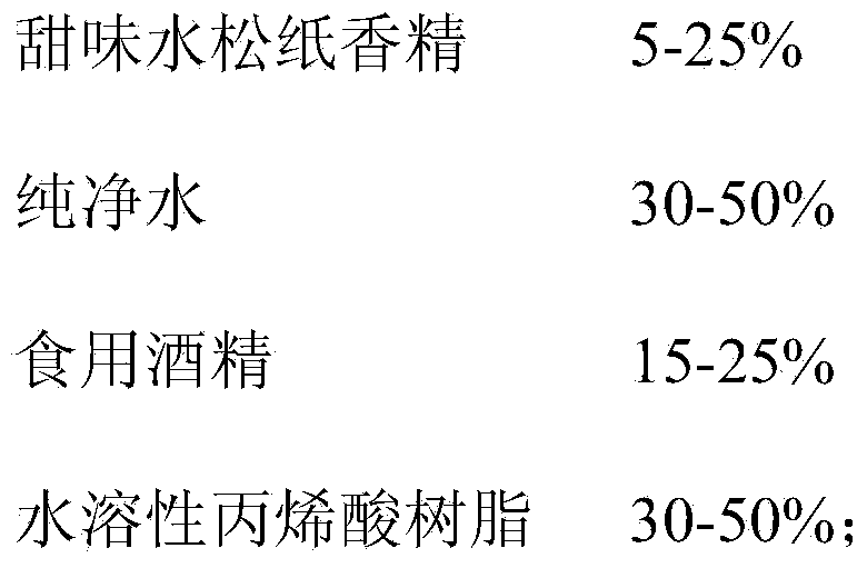 Preparation method of sweet-taste tipping paper