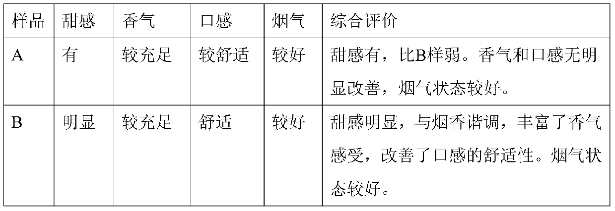 Preparation method of sweet-taste tipping paper