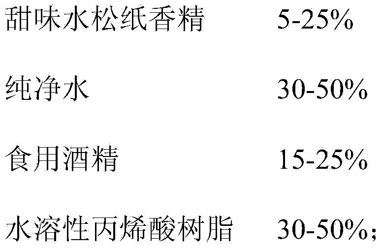 Preparation method of sweet-taste tipping paper