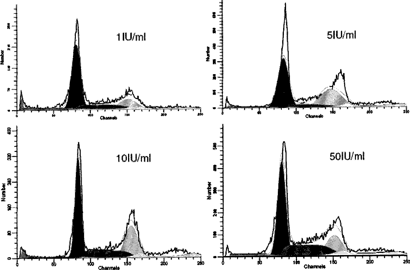 Method and composition for protection against radiation